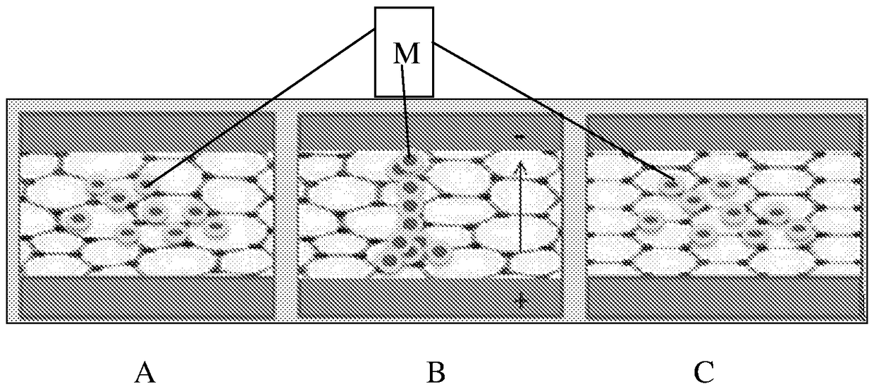 A metal doped ge-sb-te based multi-value storage phase change material and phase change memory