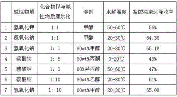 Preparation method of dronedarone hydrochloride and intermediate of dronedarone hydrochloride