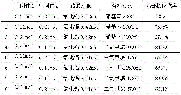 Preparation method of dronedarone hydrochloride and intermediate of dronedarone hydrochloride