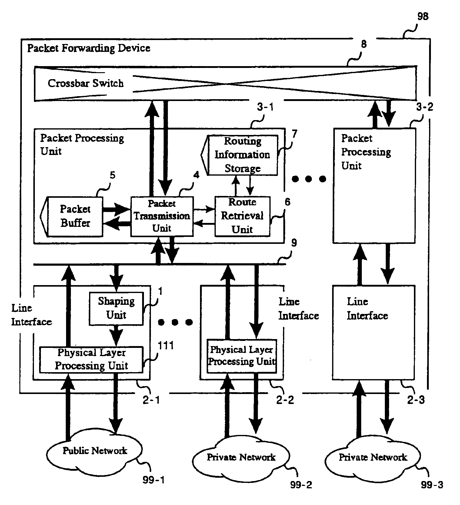 Packet forwarding device and packet priority setting method