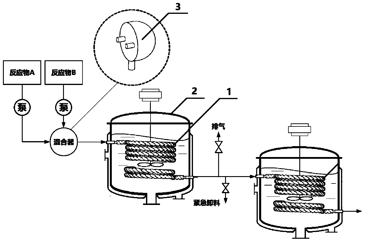 Multi-thread coil reactor for strong exothermic reaction