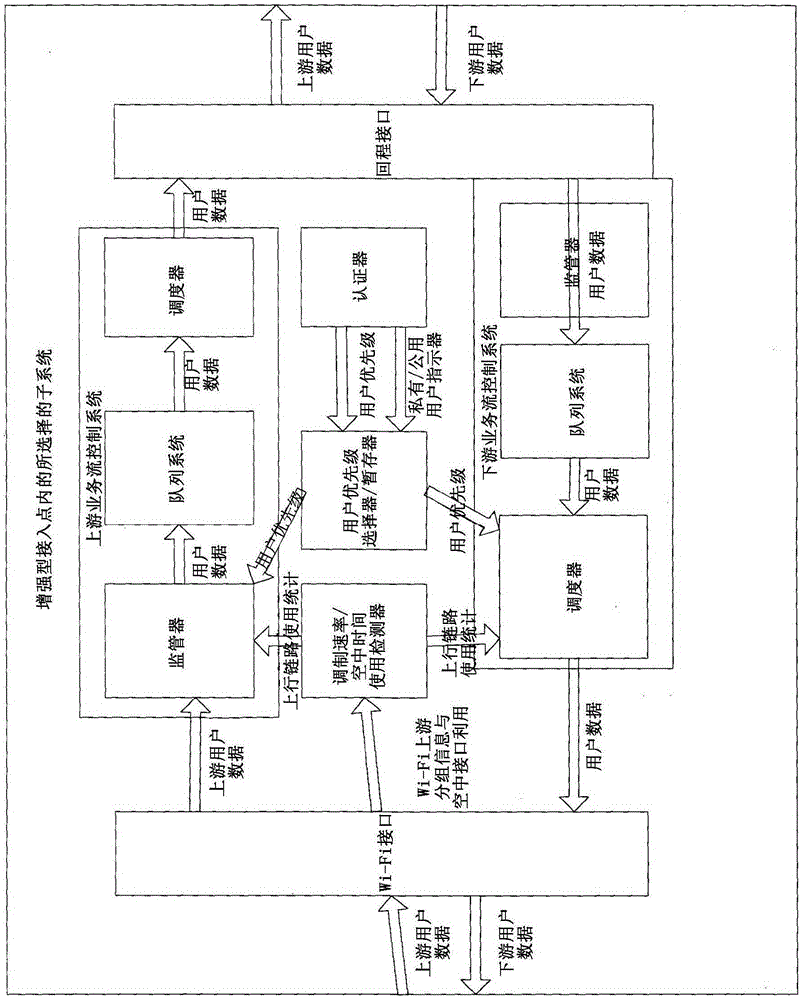 method-and-system-for-controlling-traffic-in-a-wireless-lan-eureka