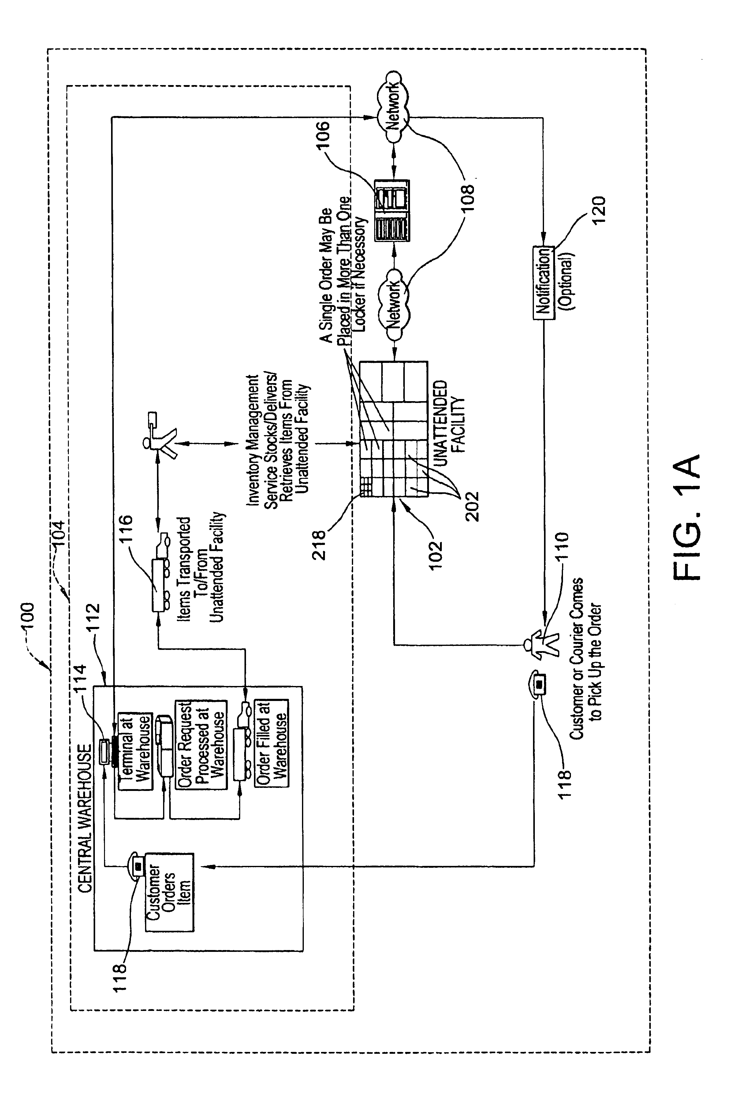 Systems and methods of inventory management utilizing unattended facilities