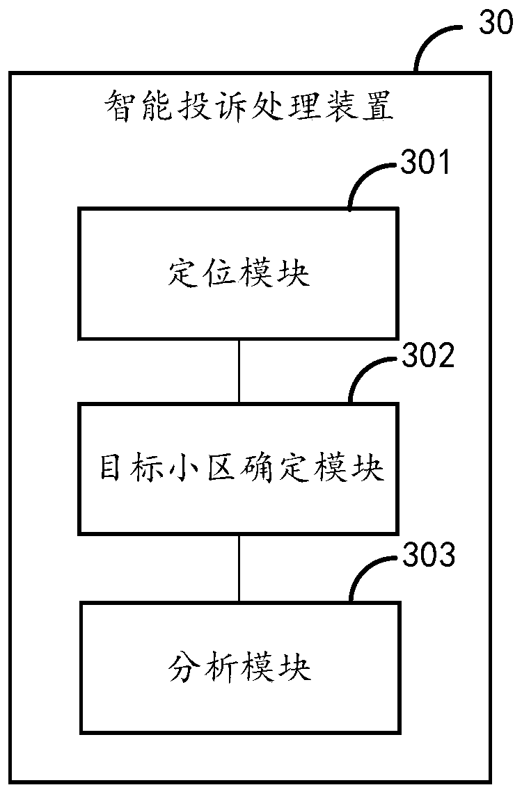 Intelligent complaint processing method and device, electronic equipment and storage medium