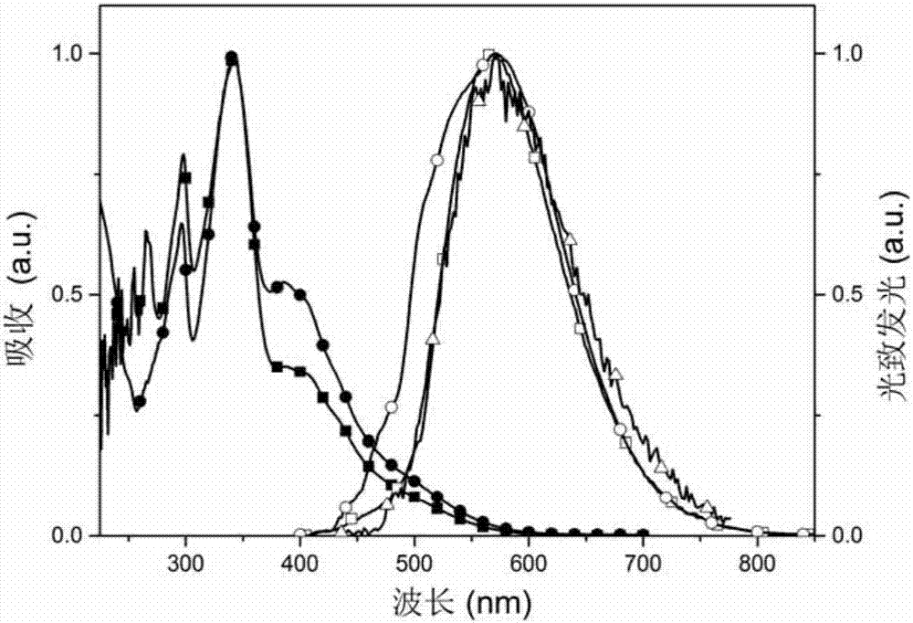 Phosphine-oxygen red/orange thermally activated delayed fluoresce material as well as synthesis method and application thereof