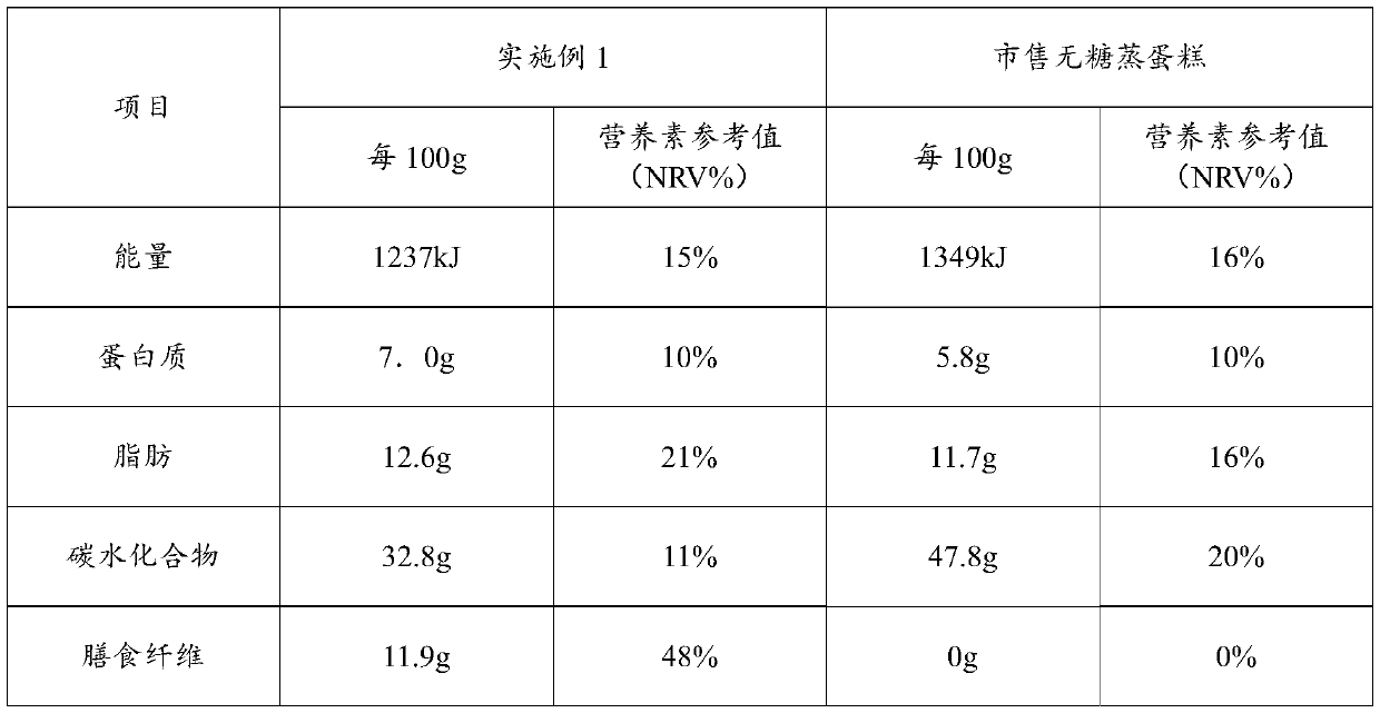 Low-GI steamed cake rich in dietary fibers and preparation method thereof