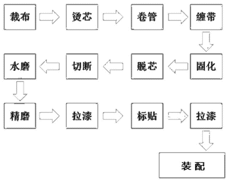 production-method-for-fishing-pole-convenient-to-paint-eureka