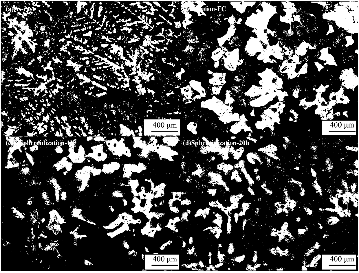 Stress spheroidizing method of Mg-Al system magnesium alloy