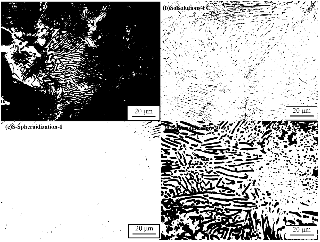 Stress spheroidizing method of Mg-Al system magnesium alloy