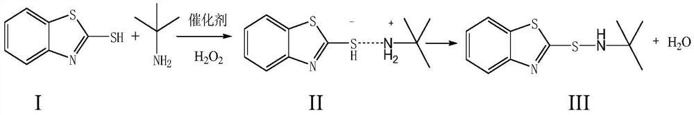 A kind of method for preparing rubber accelerator ns and rubber accelerator ns