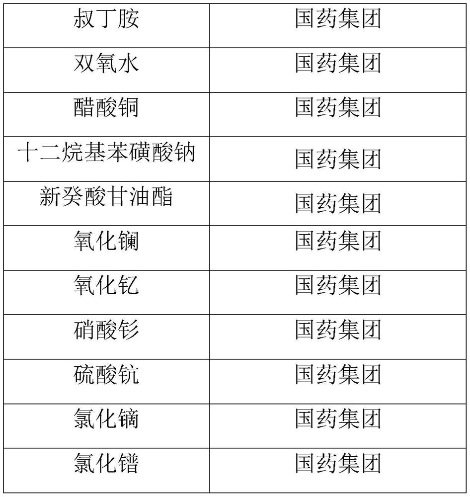 A kind of method for preparing rubber accelerator ns and rubber accelerator ns