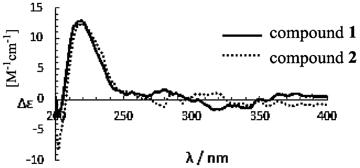 Anthraquinone compound, its preparation method and application in preparation of enzyme inhibitor