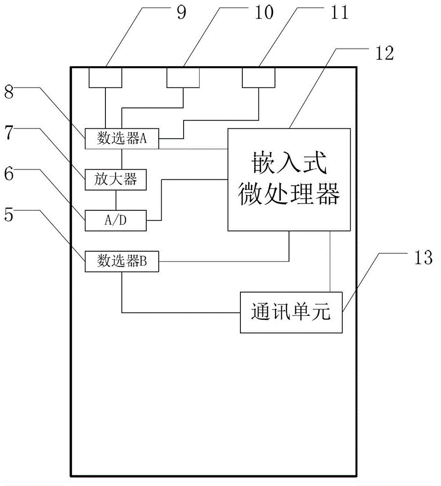 A physiological data collector for sub-health prevention and control