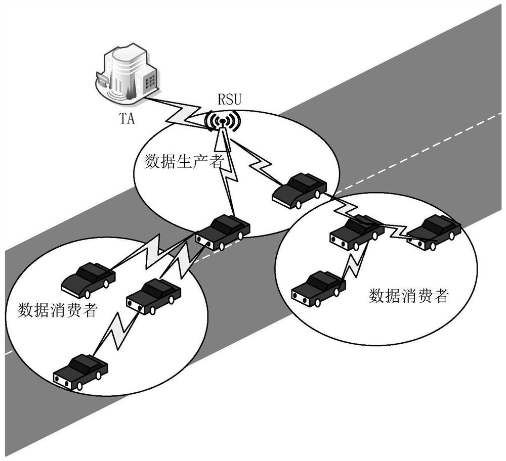 Message Authentication Method for Internet of Vehicles Based on Edge Computing