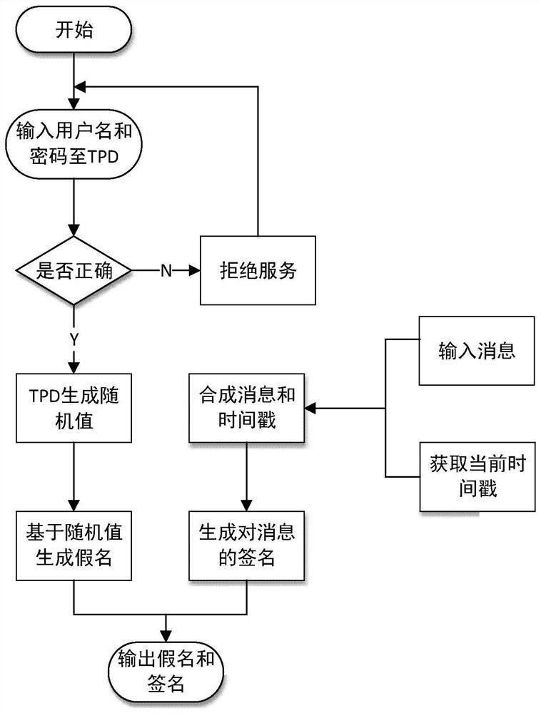 Message Authentication Method for Internet of Vehicles Based on Edge Computing