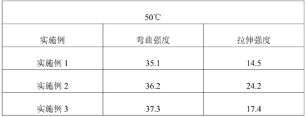 Wood-plastic composite foaming material and preparation method thereof