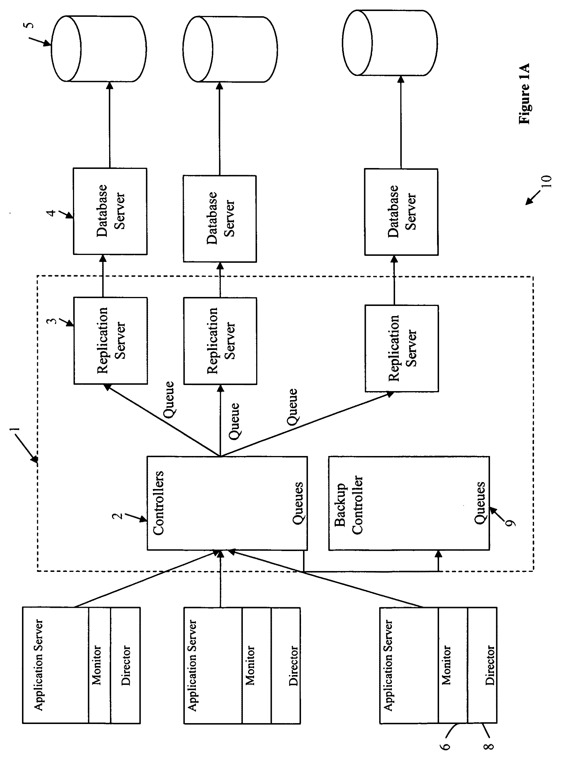 Method and apparatus for sequencing transactions globally in a distributed database cluster