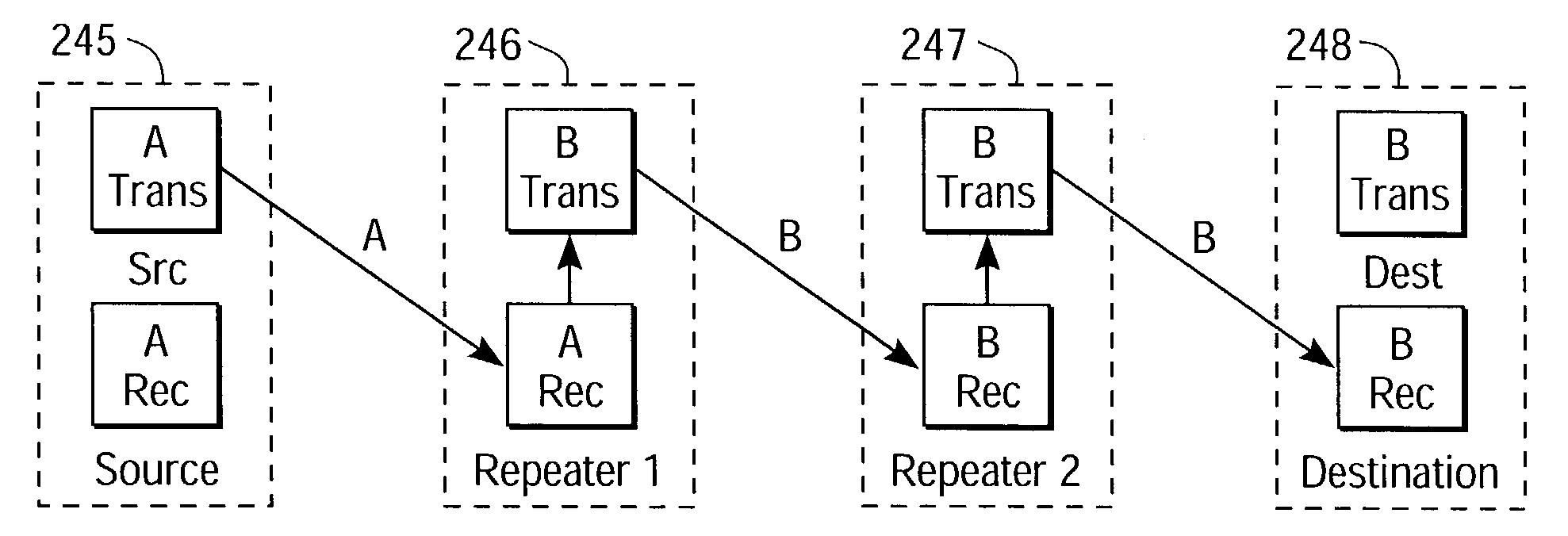 Single transceiver architecture for a wireless network