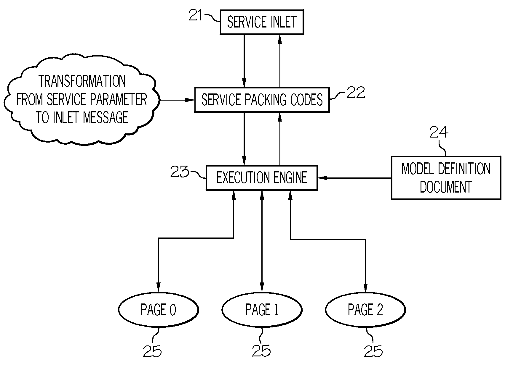 Method and system for integrating the existing web-based system