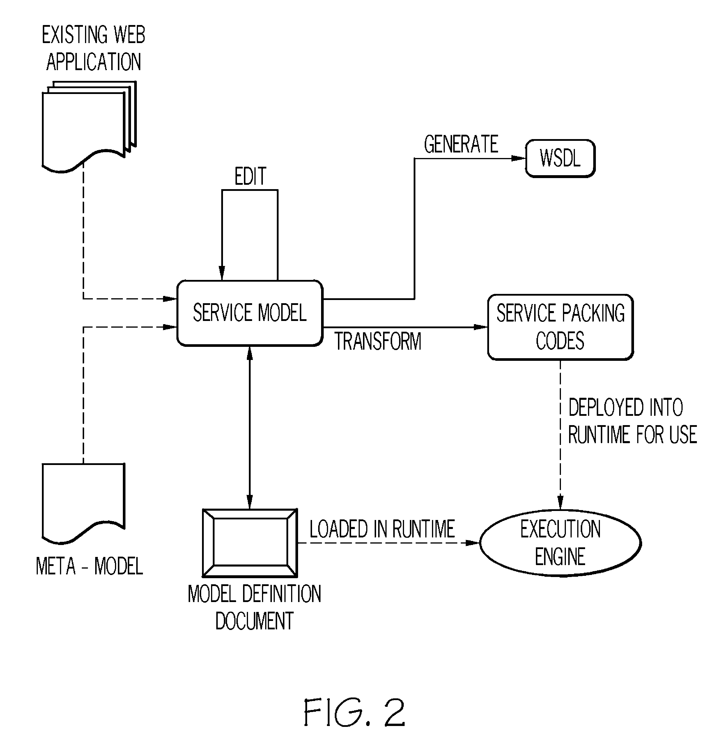 Method and system for integrating the existing web-based system