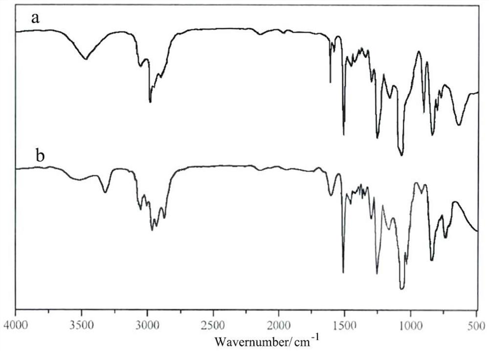 Ceramizable resin material as well as preparation method and application thereof