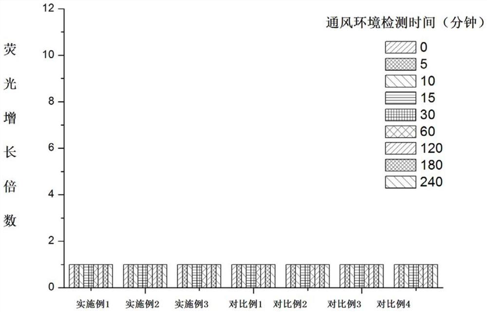 A class of coumarin hydrazone compound, its preparation method and application