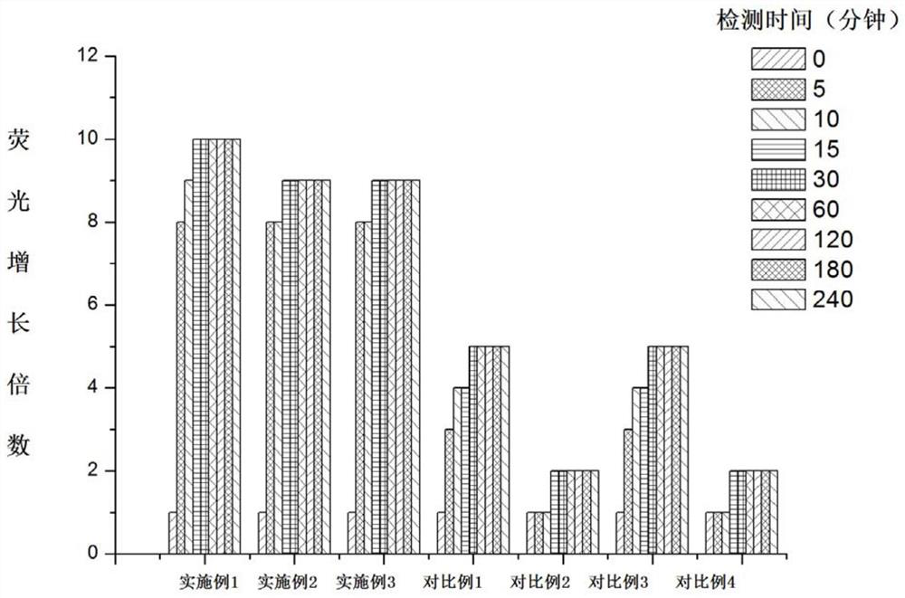 A class of coumarin hydrazone compound, its preparation method and application