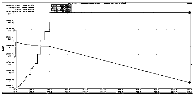 A self-diagnosis and self-positioning self-adaptive method for the neutral position of the hydraulic servo system of the governor