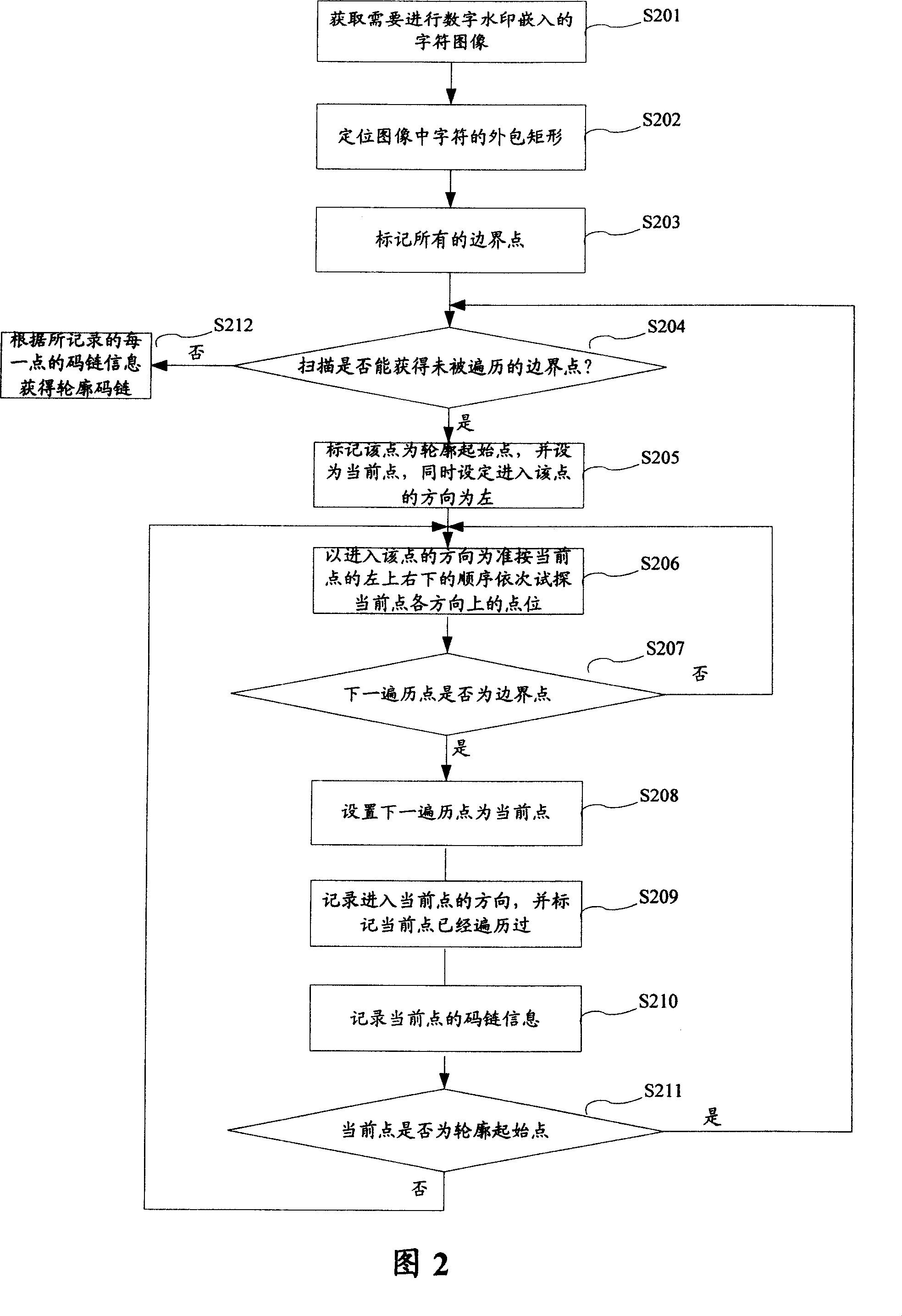 Digital watermark embedded and extracting method and device