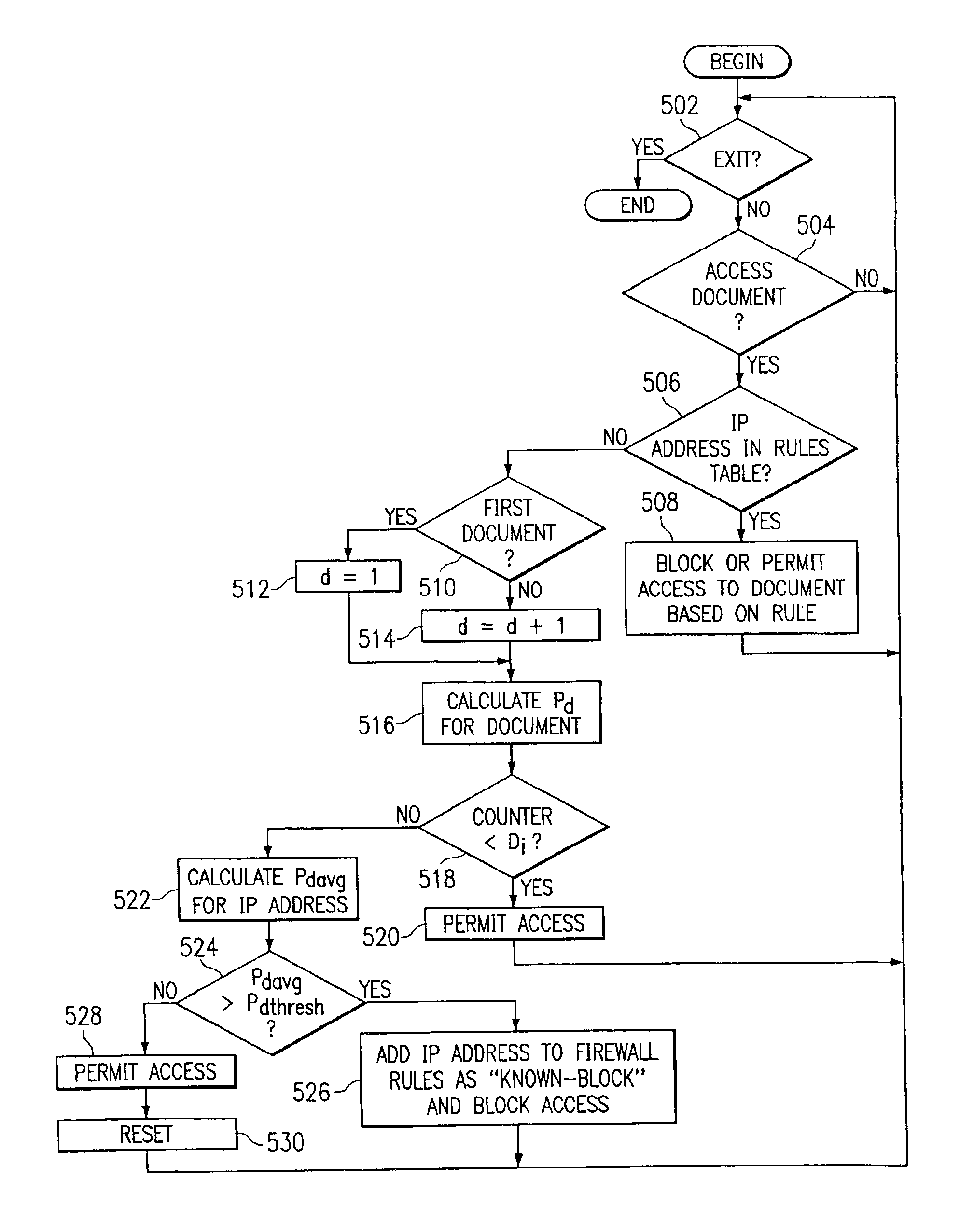 Method and apparatus for dynamic modification of internet firewalls using variably-weighted text rules