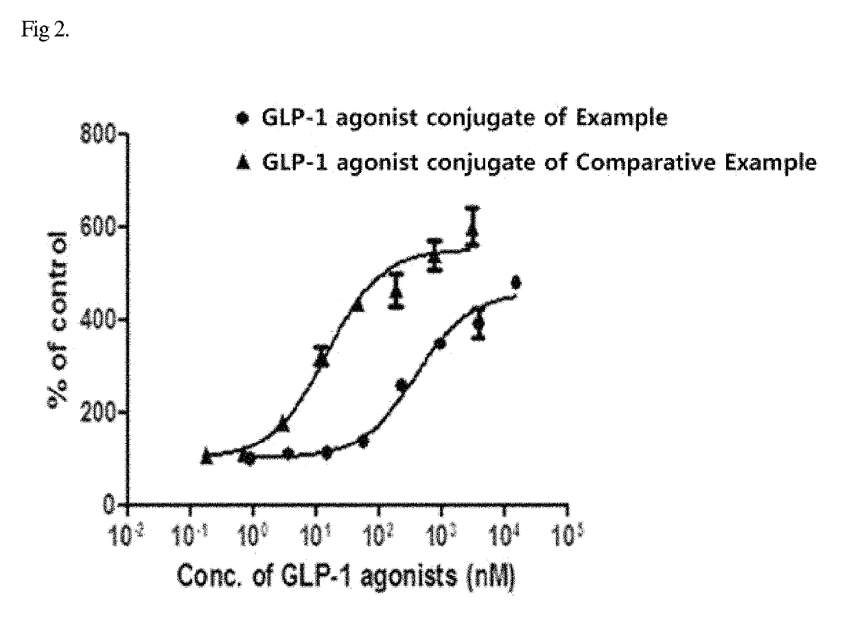 Conjugate of biologically active polypeptide monomer and immunoglobulin Fc fragment with reduced receptor-mediated clearance, and the method for preparing the same