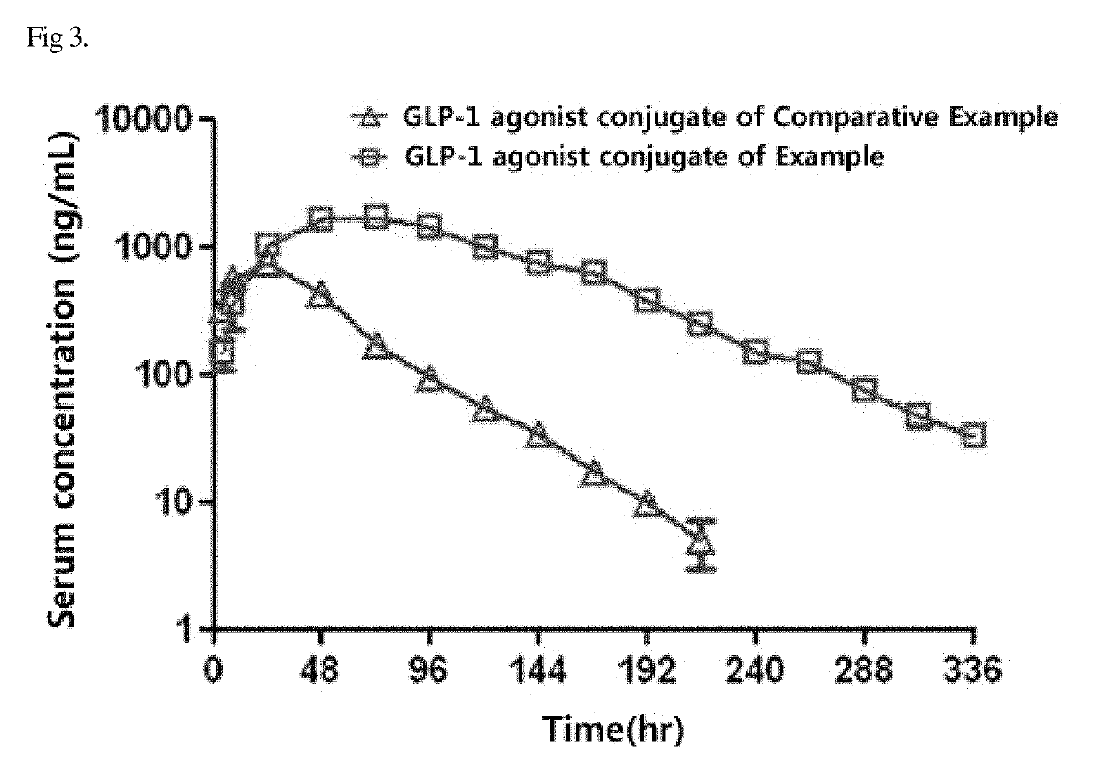 Conjugate of biologically active polypeptide monomer and immunoglobulin Fc fragment with reduced receptor-mediated clearance, and the method for preparing the same