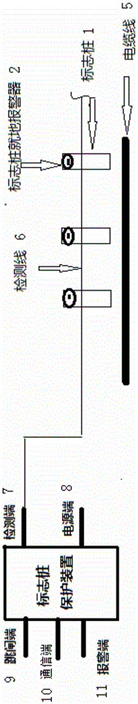 An intelligent early warning system for buried marker piles and its detection method