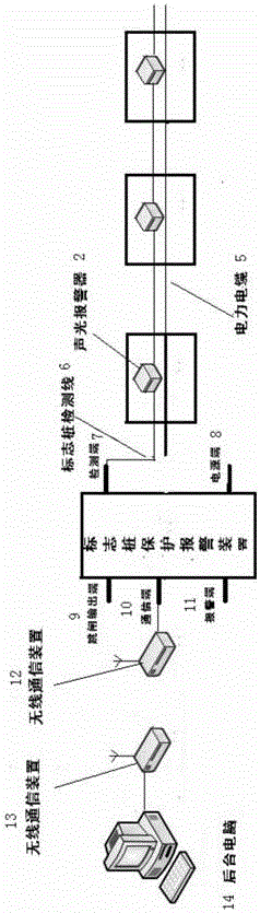 An intelligent early warning system for buried marker piles and its detection method