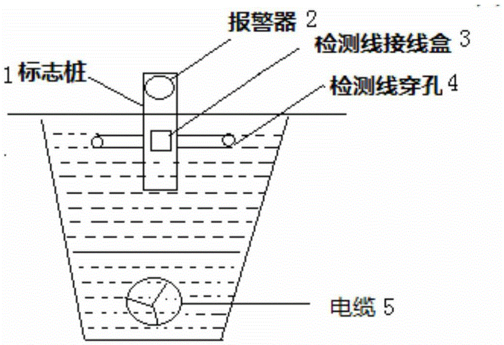 An intelligent early warning system for buried marker piles and its detection method