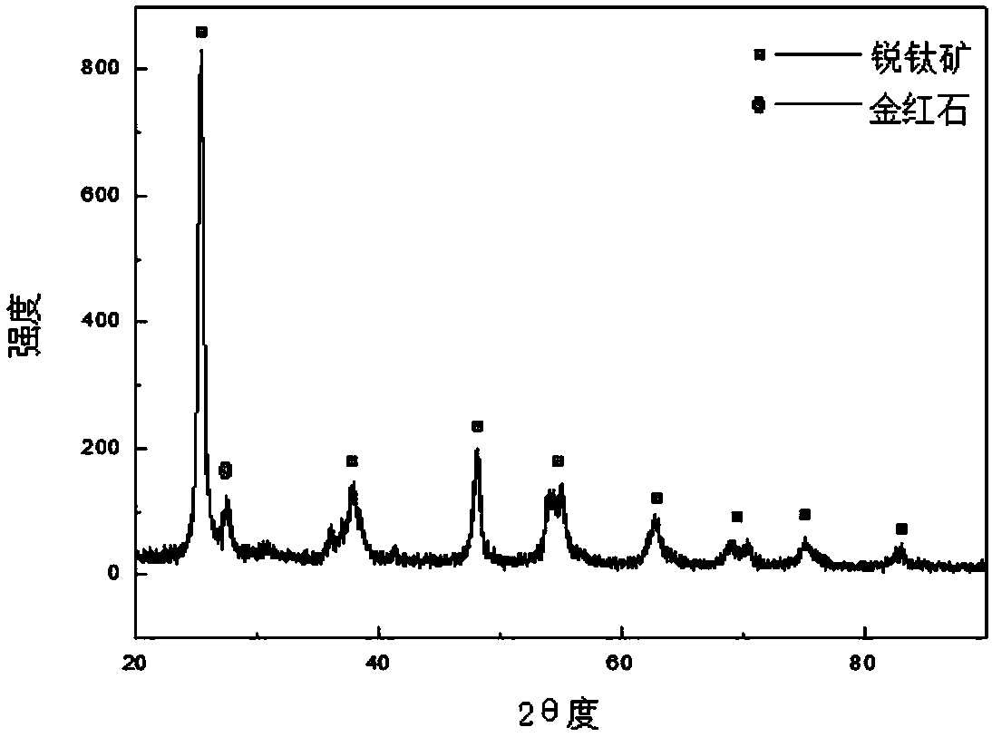 Cerium-doped nano titanium dioxide photocatalyst and pyrolysis preparation method thereof