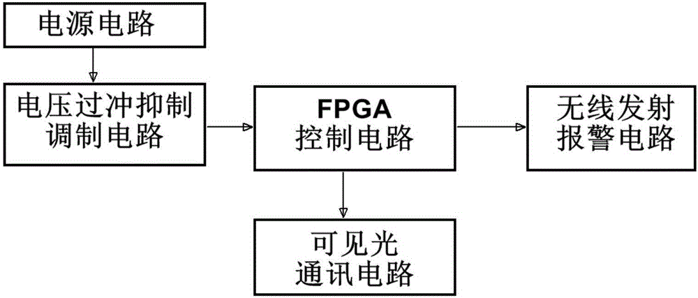 FPGA based over-current monitoring circuit