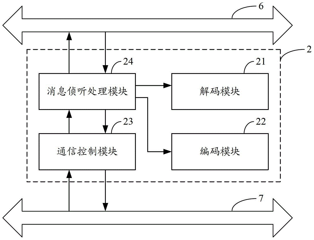 Automatic cleaning system and cleaning method for motor vehicle front windshield