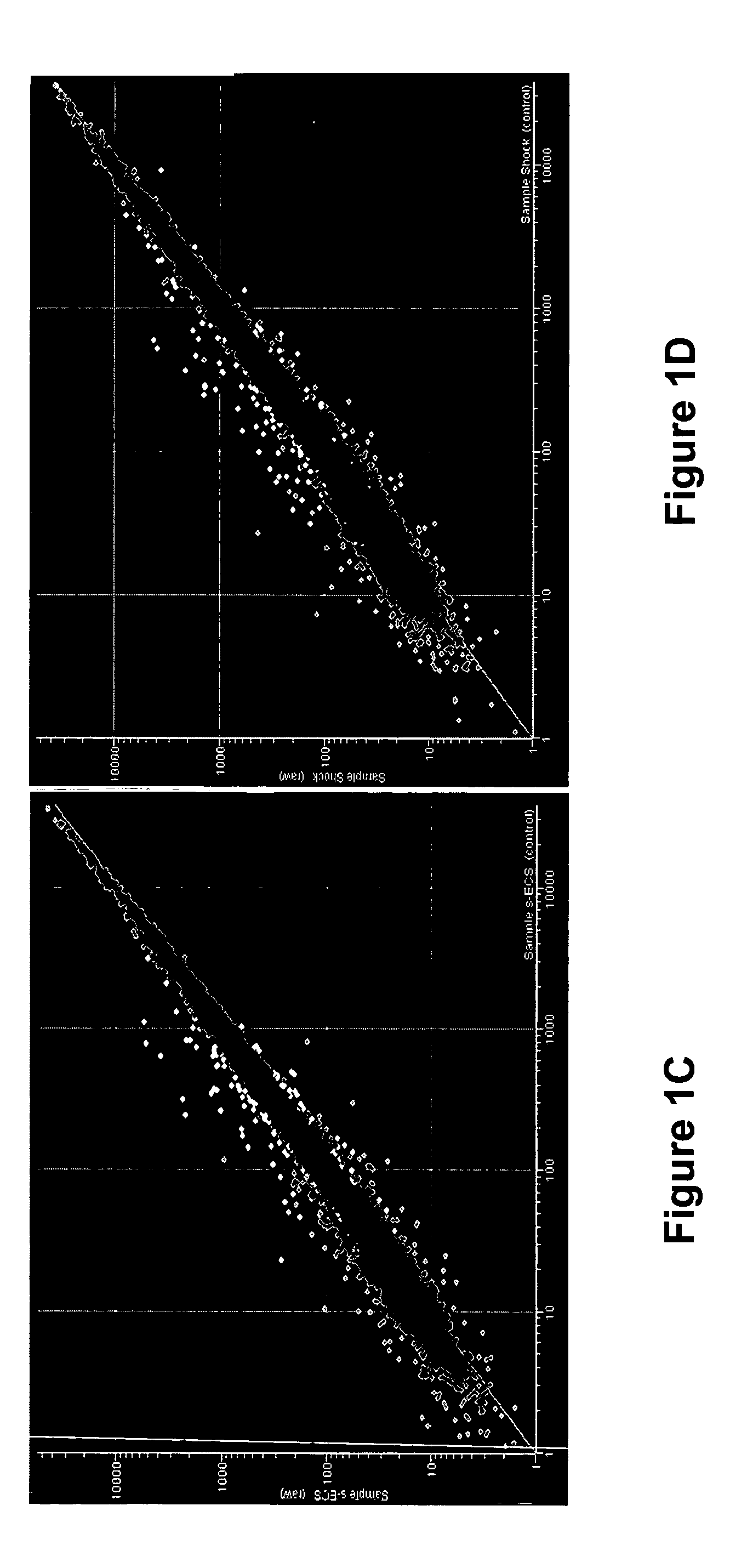 Gene signature of electroshock therapy and methods of use