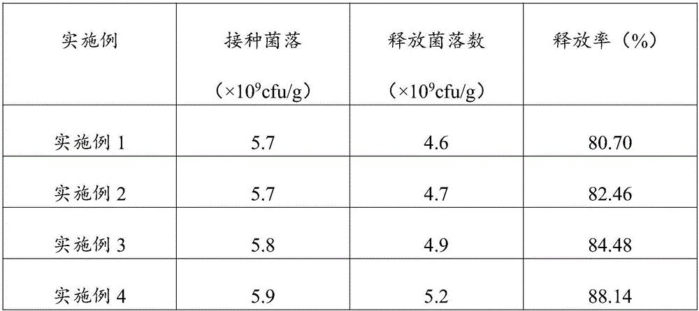 Compound microorganism wettable powder pesticide and preparation method thereof and application