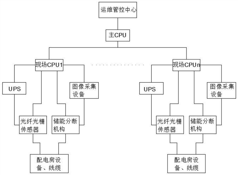 A device and method for power distribution environment monitoring and automatic fault removal