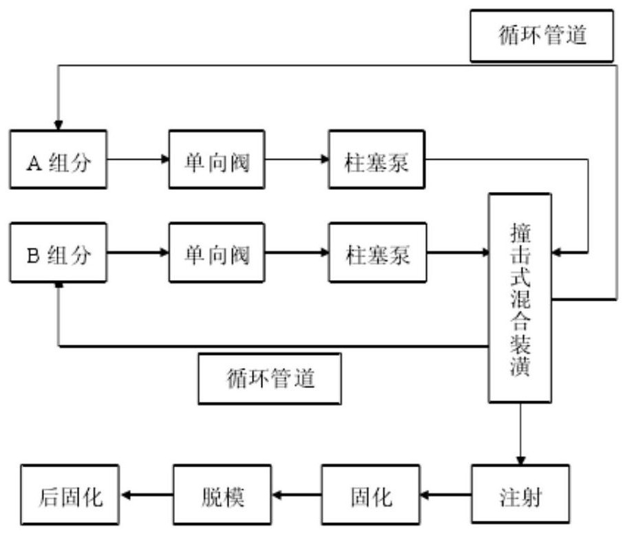 Expanded polystyrene (EPS) worm gear and preparation method thereof