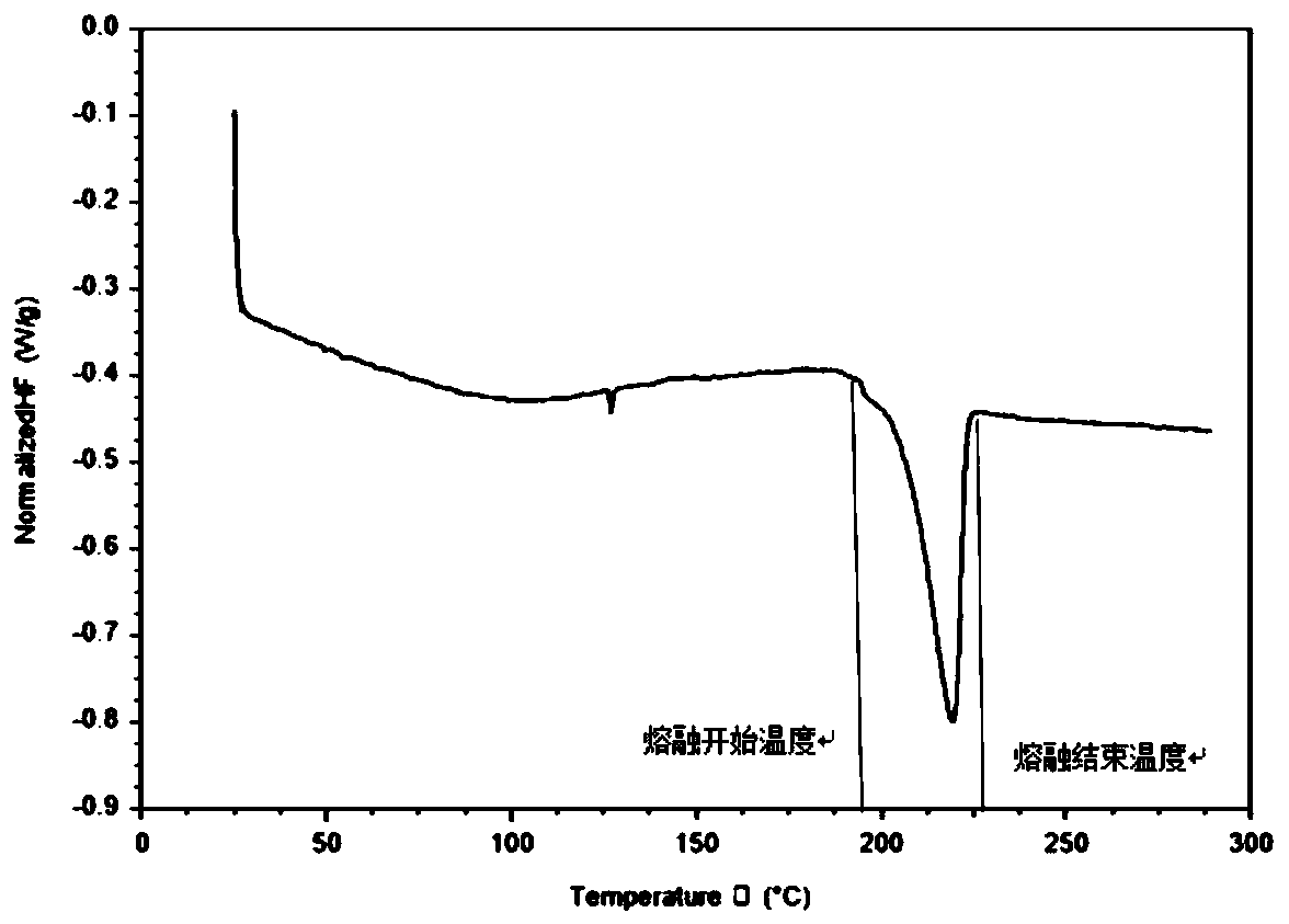 Crystalline CFRTP forming machining method