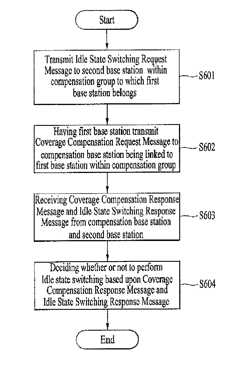 Method by which base station transmits coverage compensation request message to determine switching to dormant state in wireless communication system and device for same