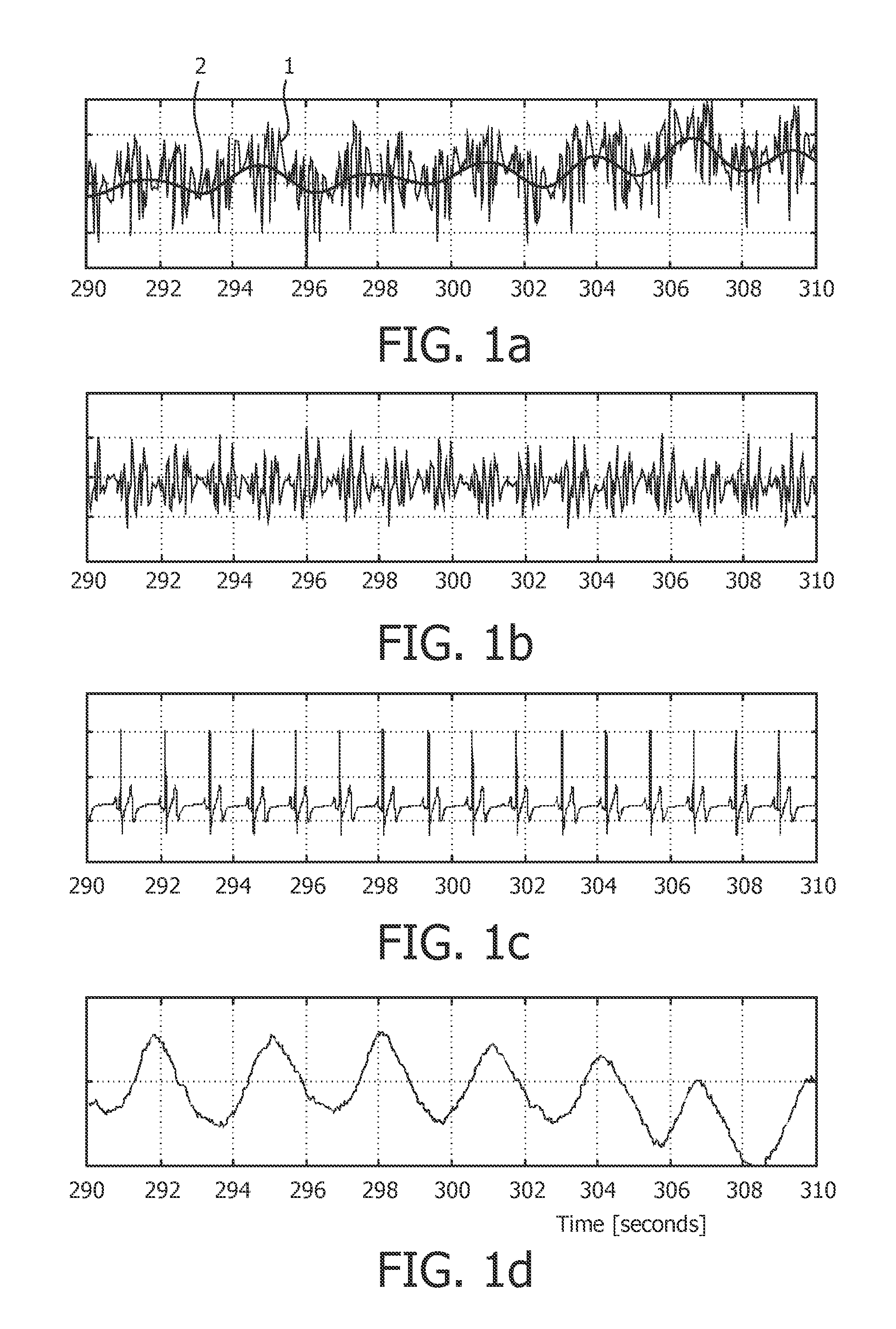 Method and apparatus for determining a respiration signal