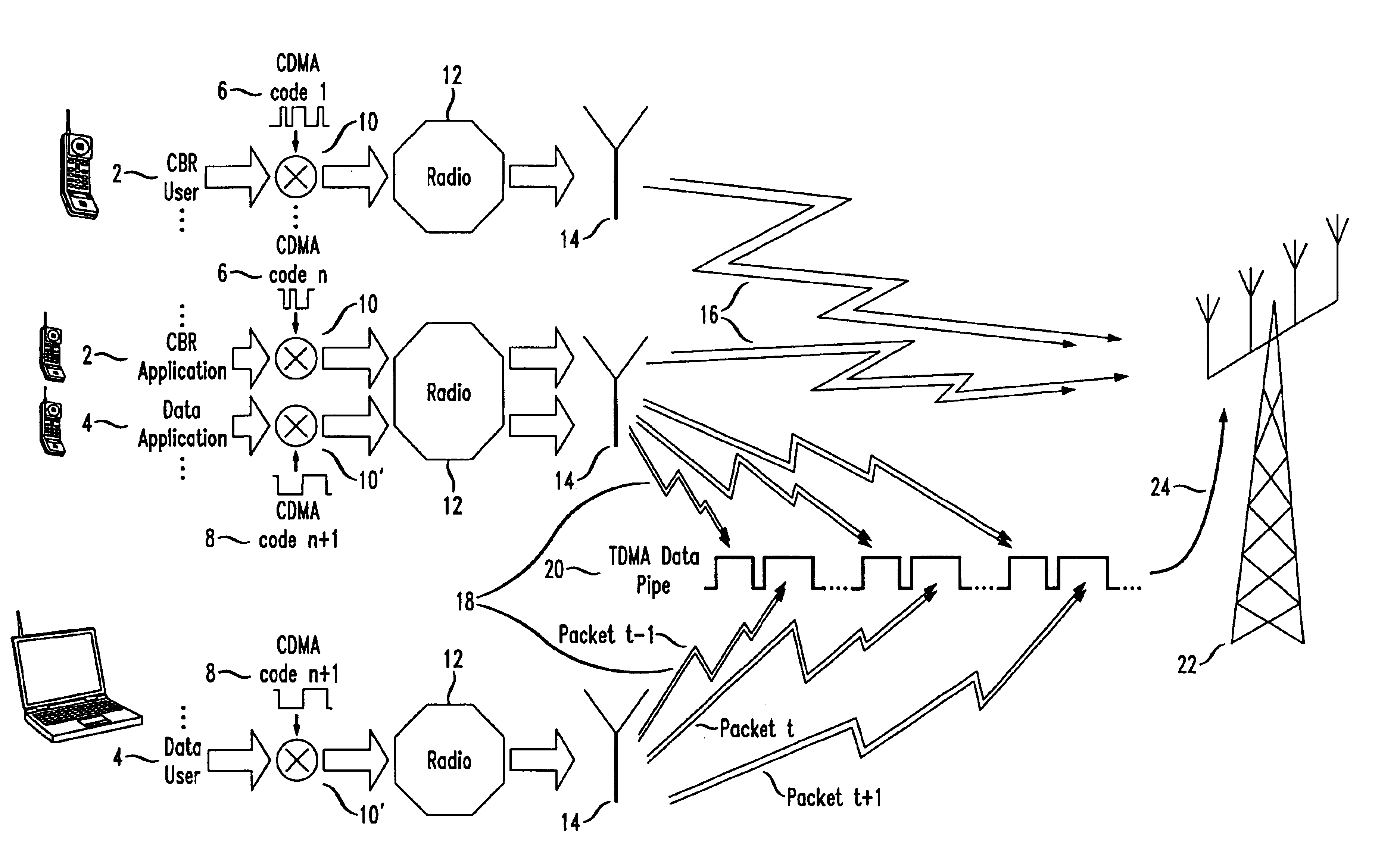Method and apparatus for communicating heterogeneous data traffic