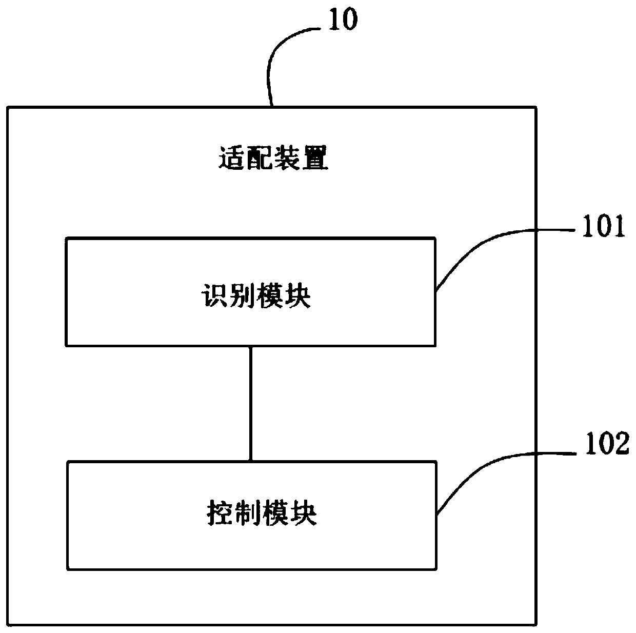 Adaptation device and display device
