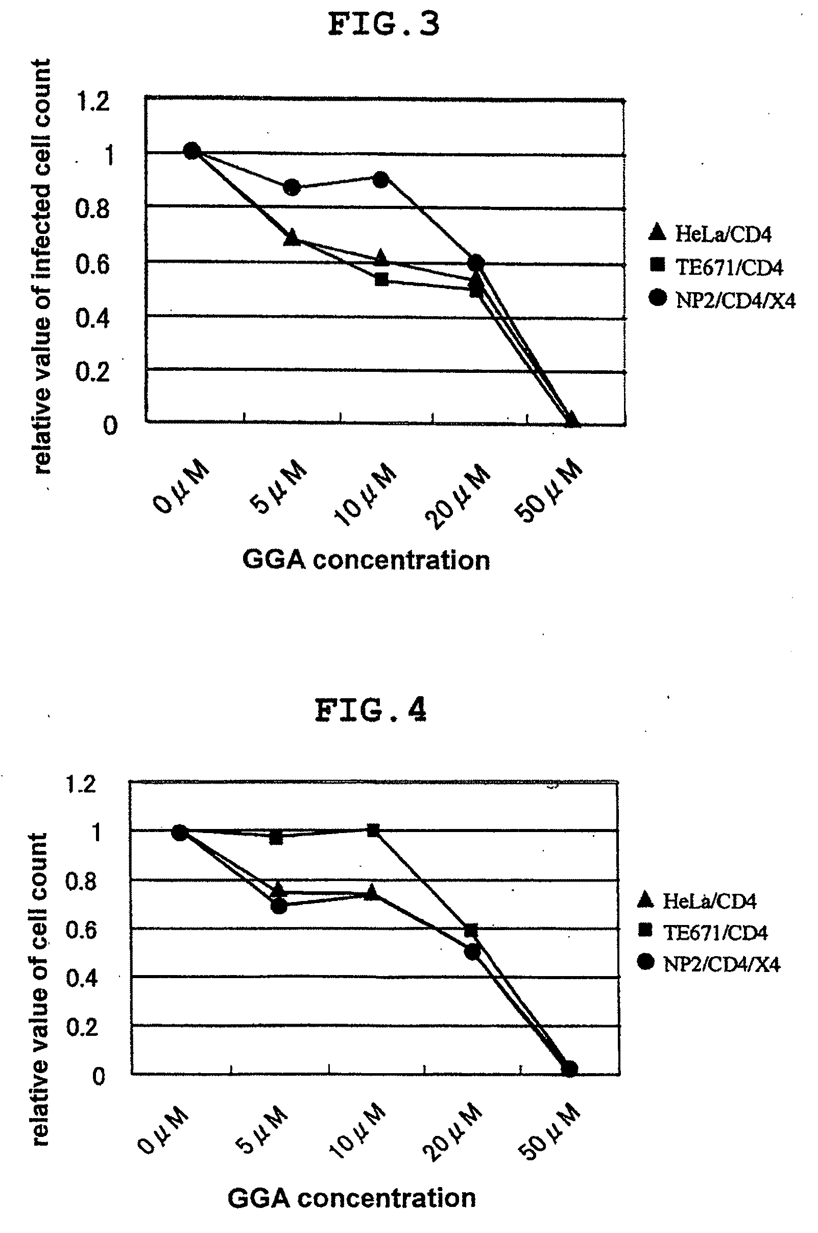 Retrovirus-infection inhibitor