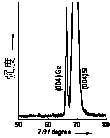 Preparation method for epitaxial germanium film through polymer auxiliary deposition