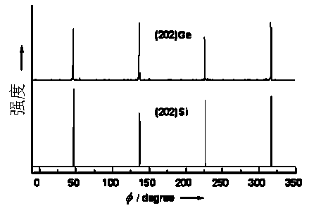 Preparation method for epitaxial germanium film through polymer auxiliary deposition